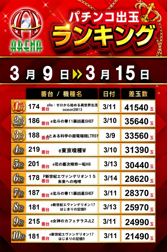 アリーナ桶川店の最新情報画像