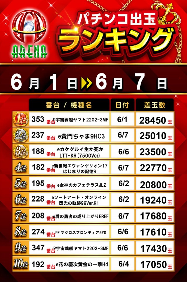 アリーナ桶川店の最新情報画像