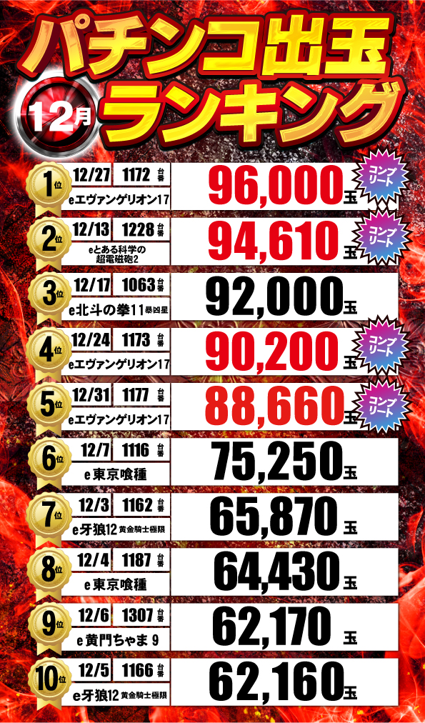 ジャンジャンデルノザウルス久喜IC店の最新情報画像