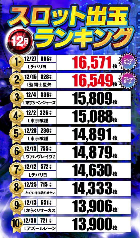 ジャンジャンデルノザウルス久喜IC店の最新情報画像