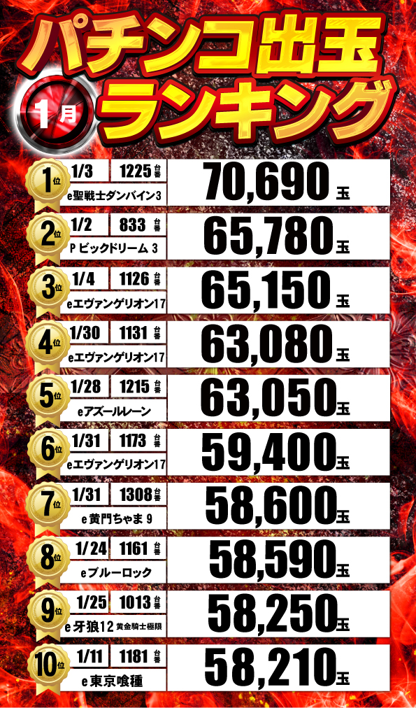 ジャンジャンデルノザウルス久喜IC店の最新情報画像