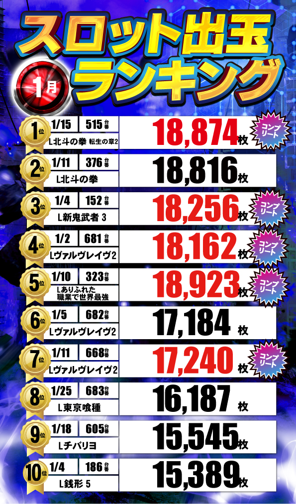 ジャンジャンデルノザウルス久喜IC店の最新情報画像