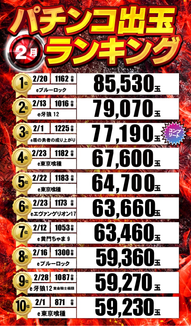 ジャンジャンデルノザウルス久喜IC店の最新情報画像