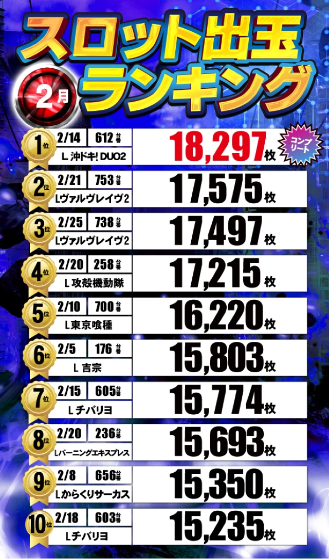 ジャンジャンデルノザウルス久喜IC店の最新情報画像