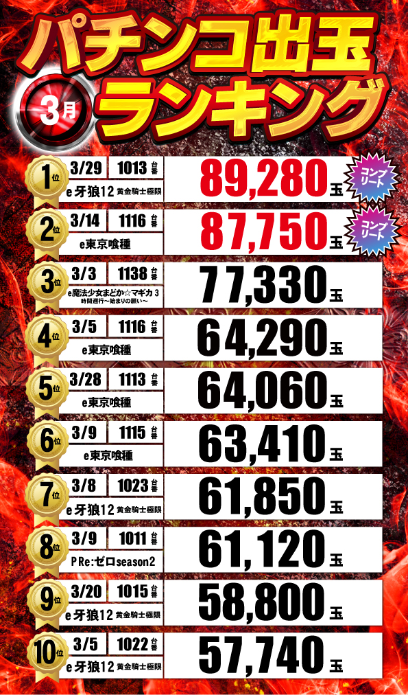 ジャンジャンデルノザウルス久喜IC店の最新情報画像