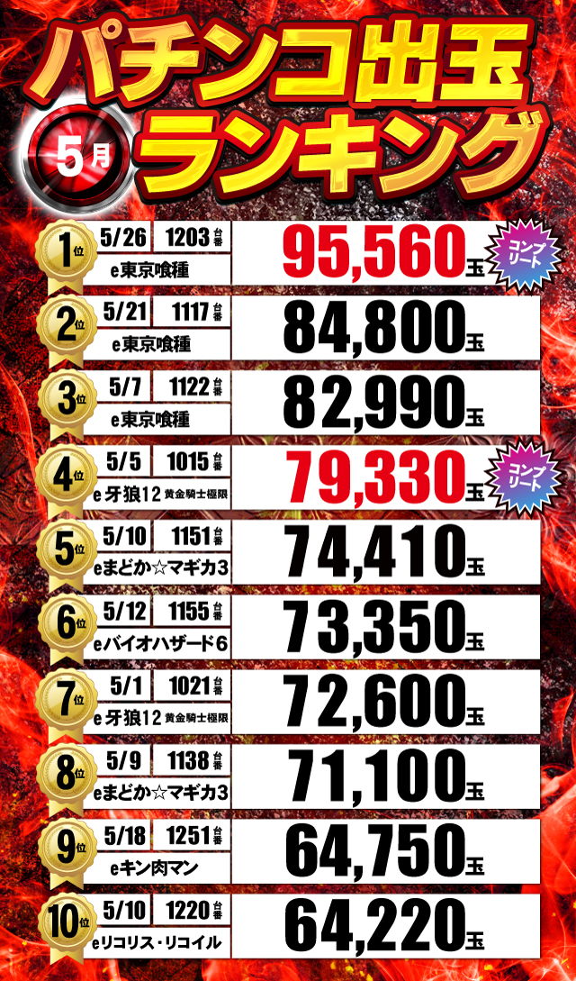 ジャンジャンデルノザウルス久喜IC店の最新情報画像