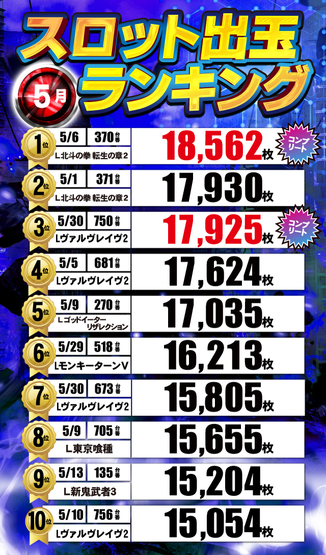 ジャンジャンデルノザウルス久喜IC店の最新情報画像