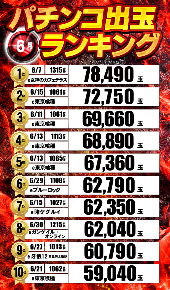 ジャンジャンデルノザウルス久喜IC店の最新情報画像