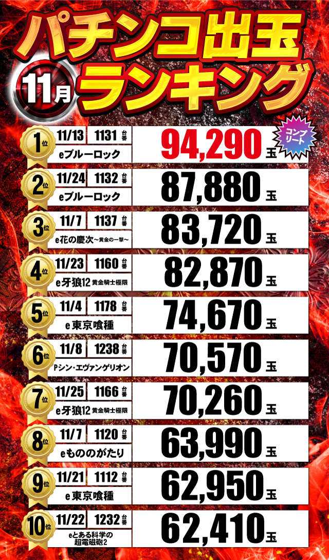 ジャンジャンデルノザウルス久喜IC店の最新情報画像