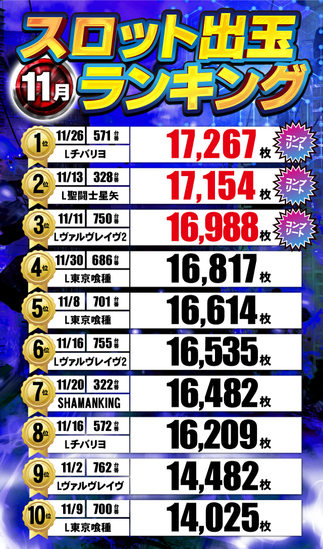 ジャンジャンデルノザウルス久喜IC店の最新情報画像