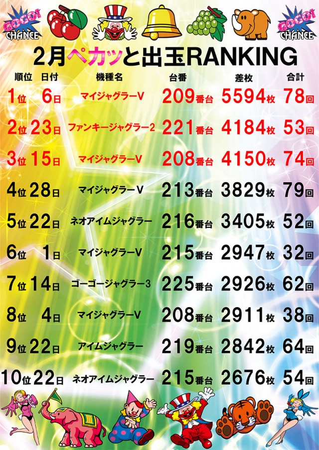 オークラ新中野店の最新情報画像