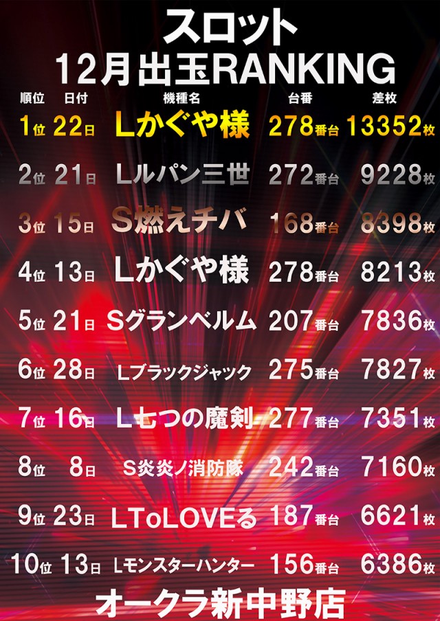 オークラ新中野店の最新情報画像