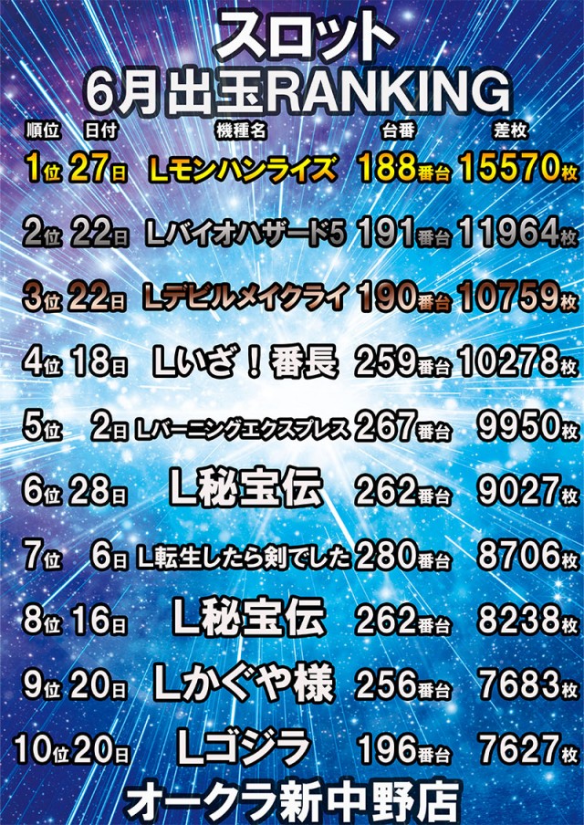オークラ新中野店の最新情報画像