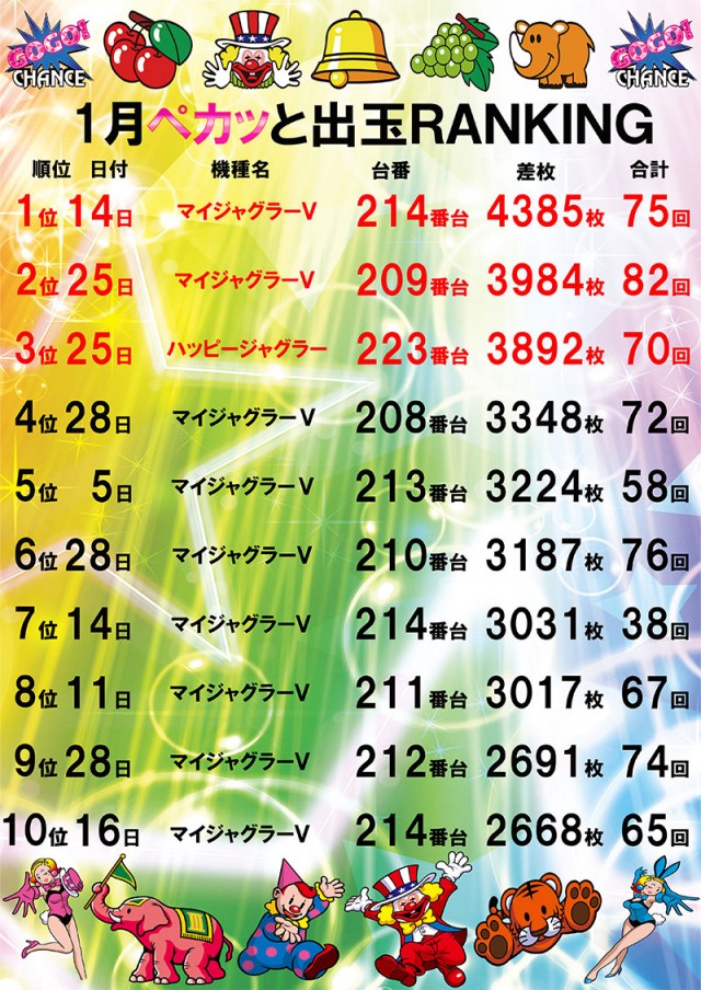 オークラ新中野店の最新情報画像