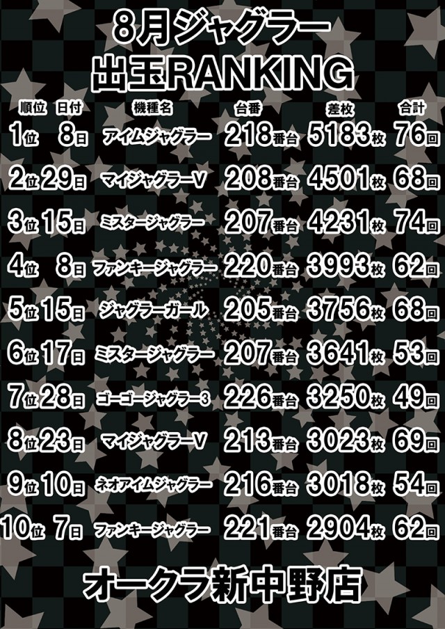 オークラ新中野店の最新情報画像