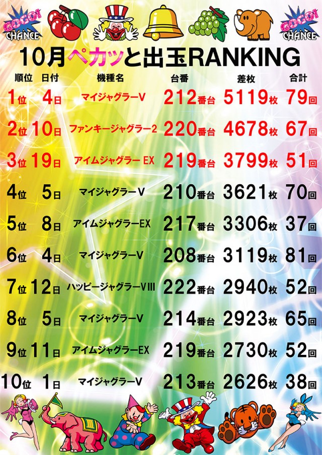 オークラ新中野店の最新情報画像