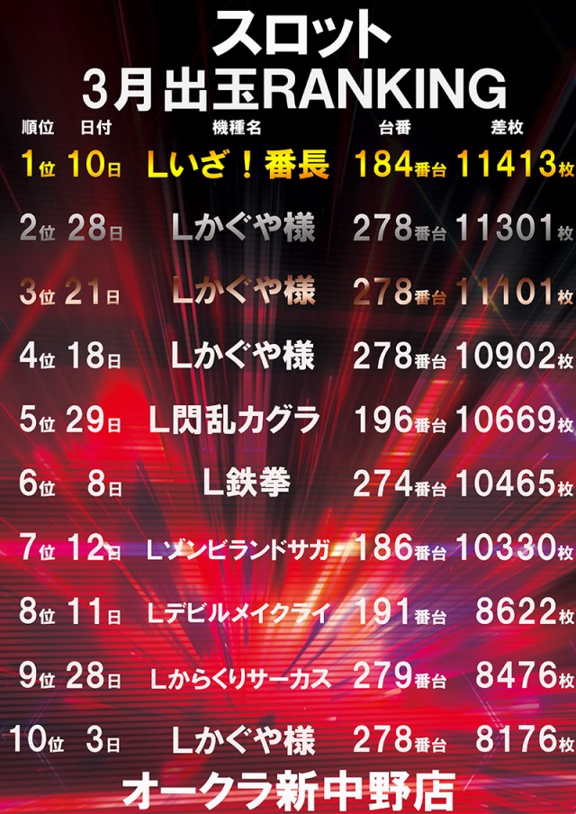 オークラ新中野店の最新情報画像