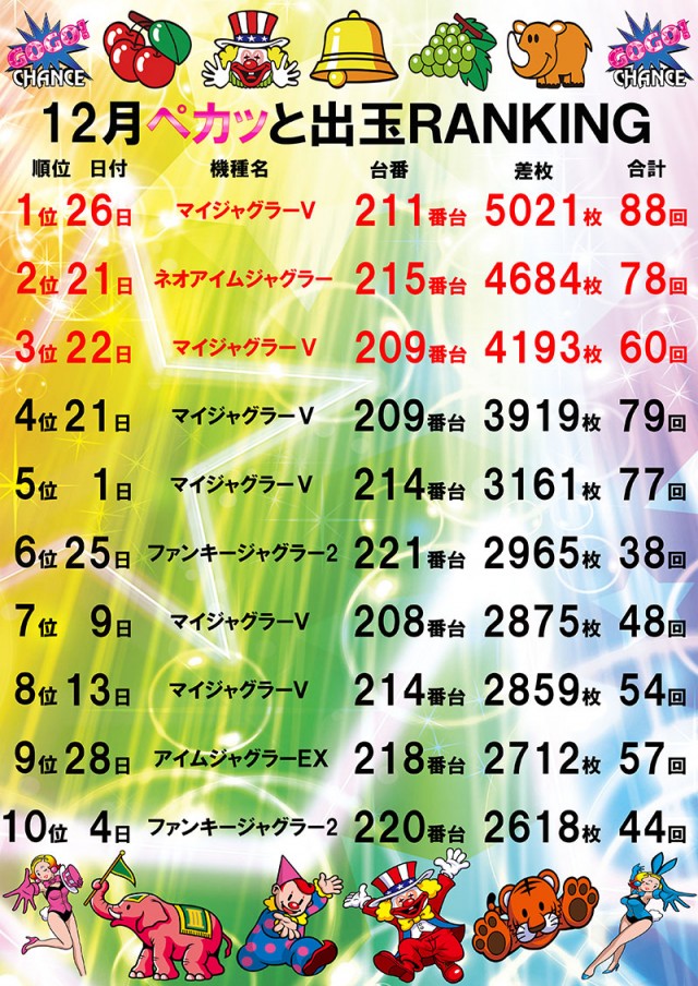オークラ新中野店の最新情報画像