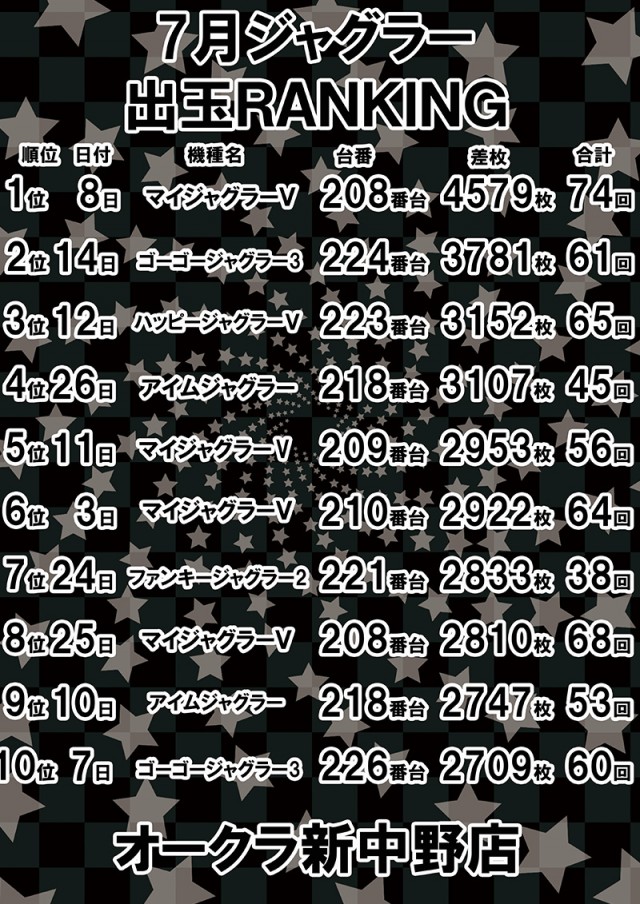 オークラ新中野店の最新情報画像