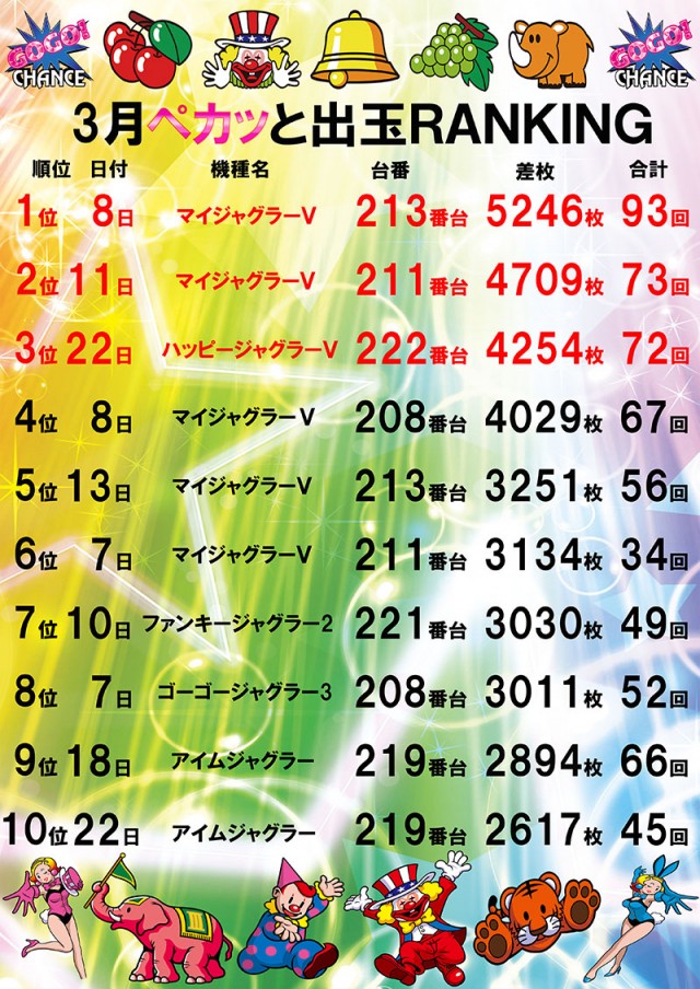 オークラ新中野店の最新情報画像