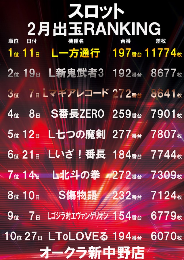 オークラ新中野店の最新情報画像