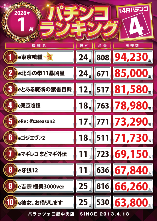 パラッツォ三郷中央店の最新情報画像