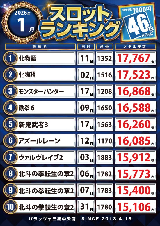パラッツォ三郷中央店の最新情報画像