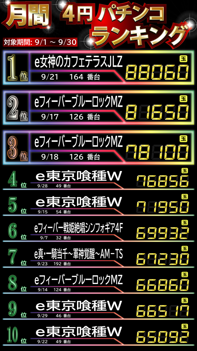 ティアラの最新情報画像