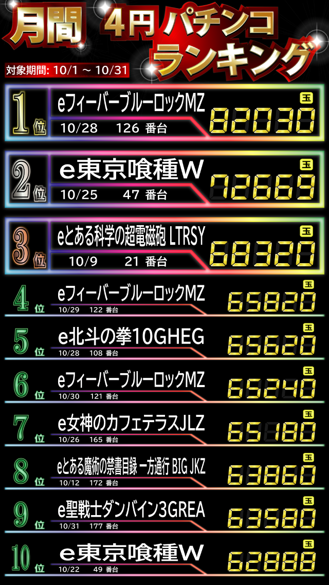 ティアラの最新情報画像