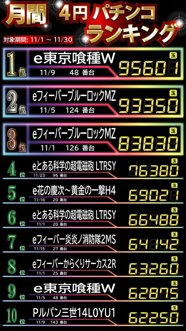 ティアラの最新情報画像