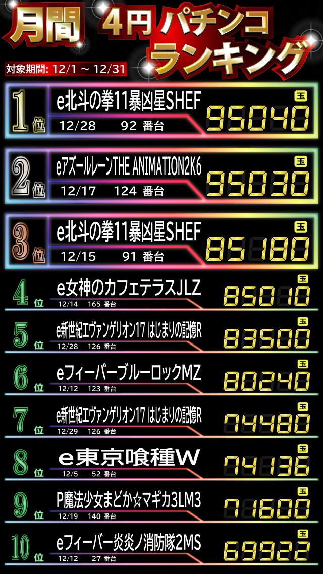 ティアラの最新情報画像