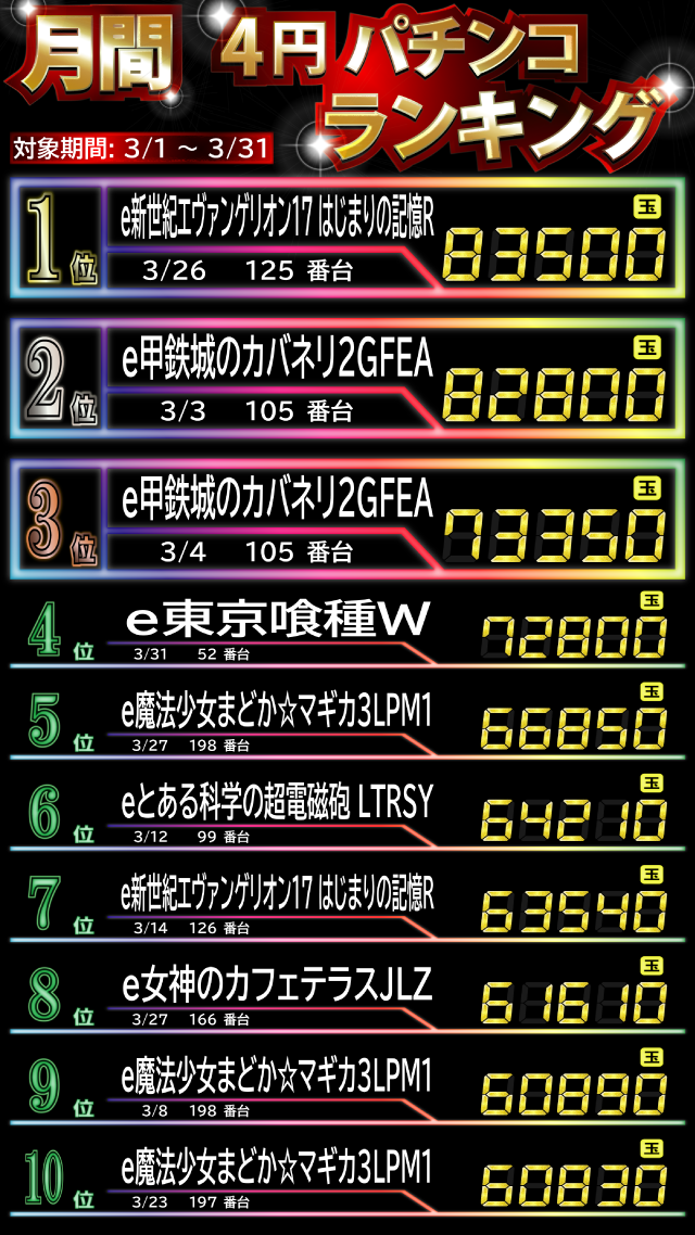 ティアラの最新情報画像