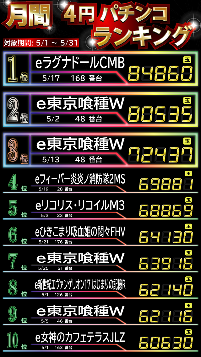 ティアラの最新情報画像