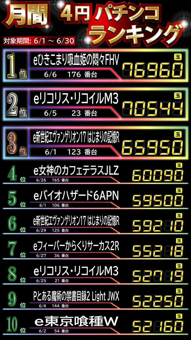 ティアラの最新情報画像