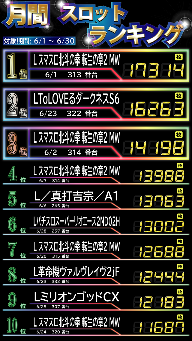 ティアラの最新情報画像