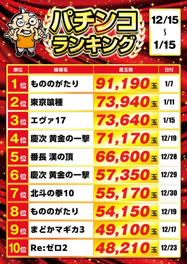 ゴープラ日高店の最新情報画像