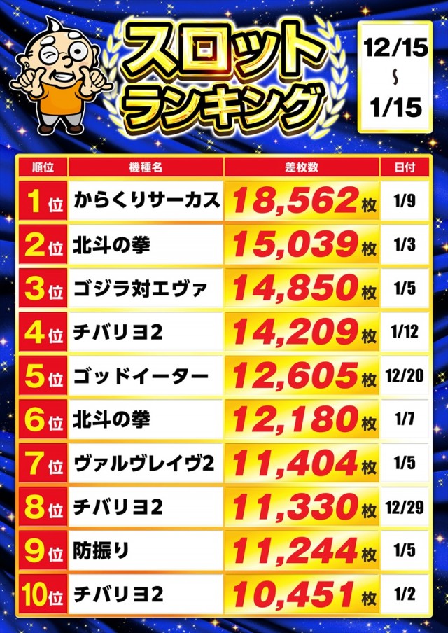 ゴープラ日高店の最新情報画像