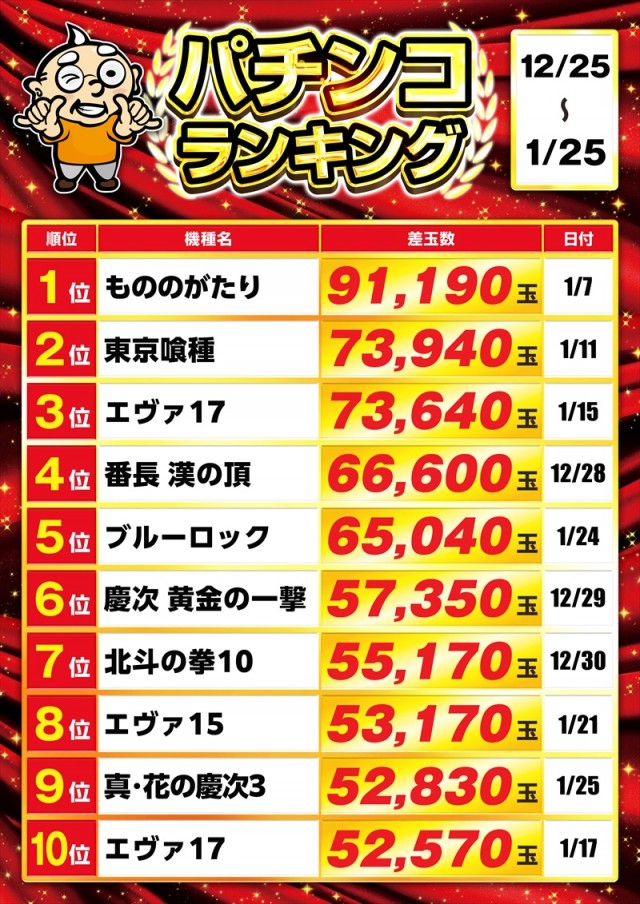 ゴープラ日高店の最新情報画像