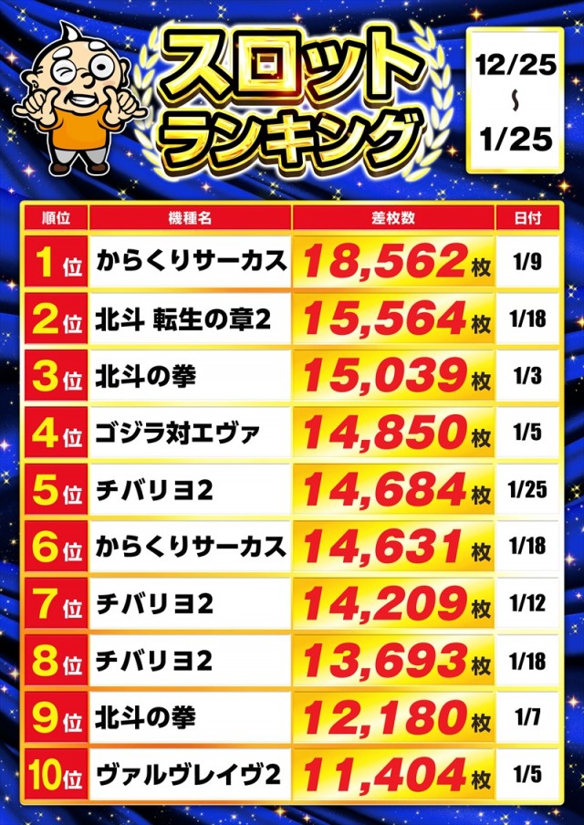 ゴープラ日高店の最新情報画像