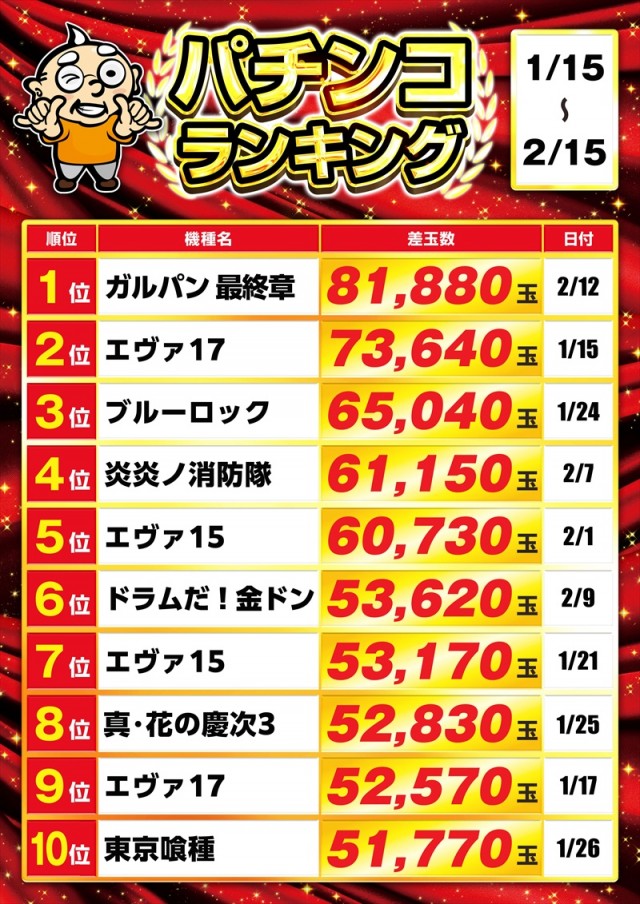 ゴープラ日高店の最新情報画像