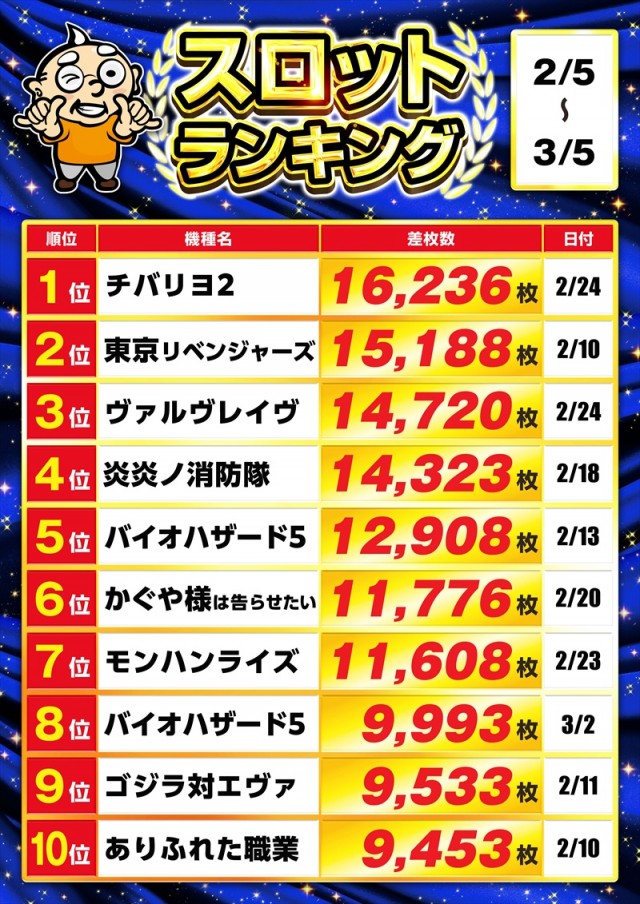 ゴープラ日高店の最新情報画像