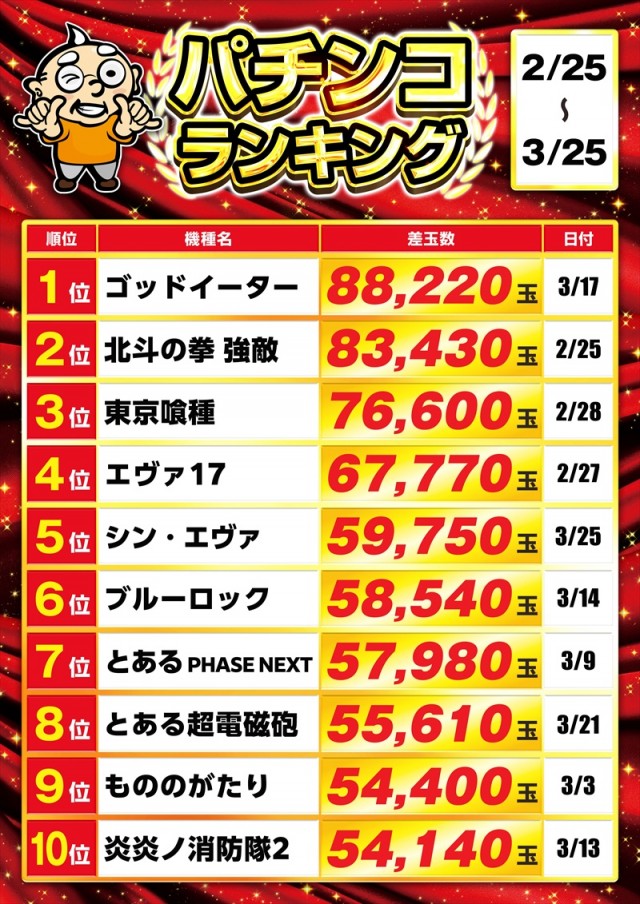 ゴープラ日高店の最新情報画像