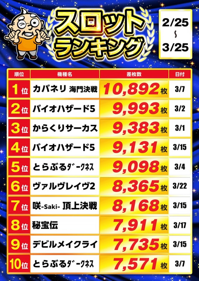 ゴープラ日高店の最新情報画像