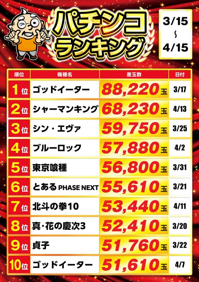 ゴープラ日高店の最新情報画像