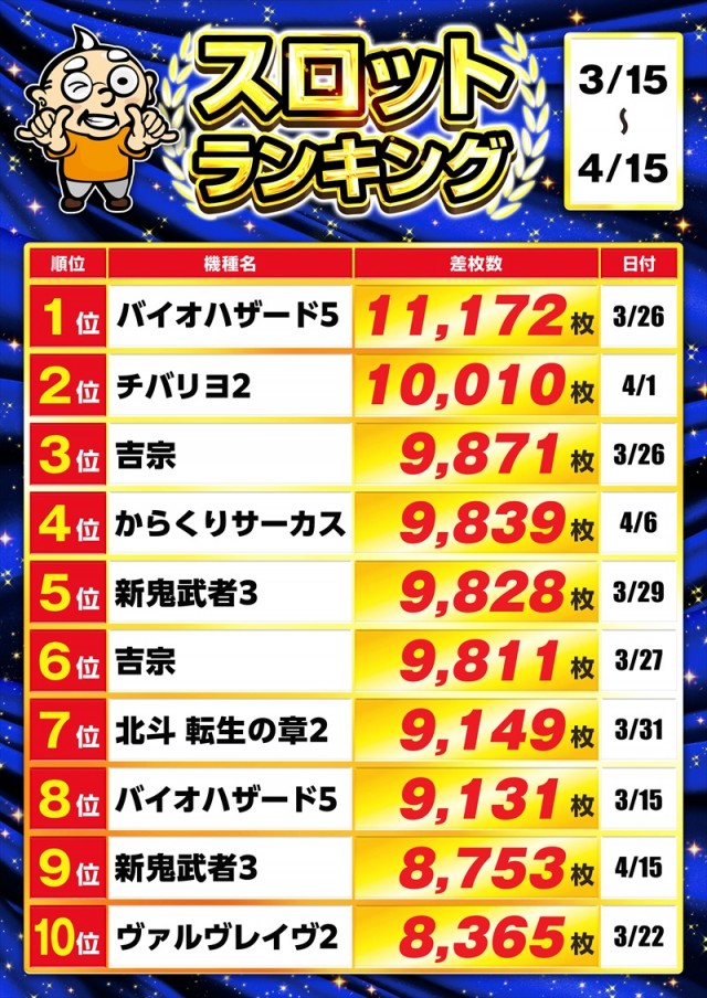 ゴープラ日高店の最新情報画像