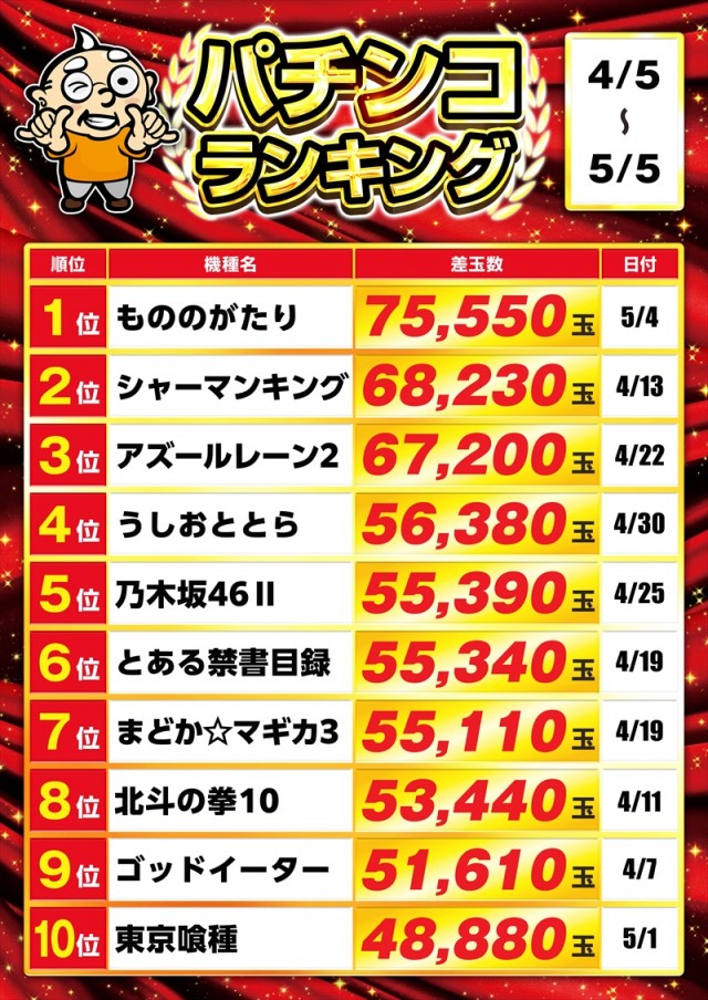 ゴープラ日高店の最新情報画像