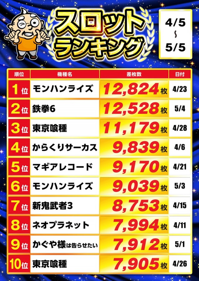 ゴープラ日高店の最新情報画像