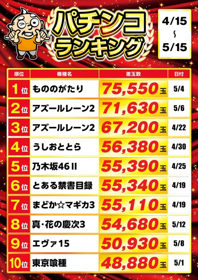 ゴープラ日高店の最新情報画像