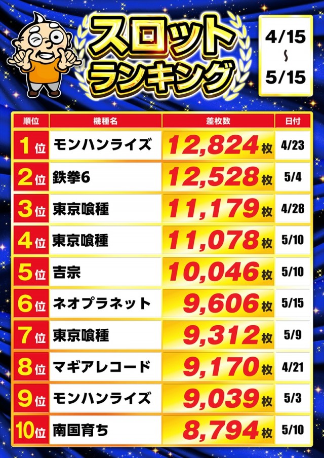 ゴープラ日高店の最新情報画像