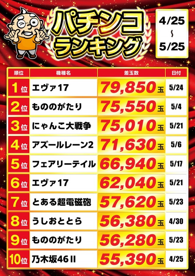 ゴープラ日高店の最新情報画像